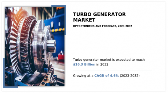 Turbo Generator Market-IMG1