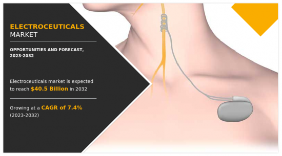Electroceuticals Market - IMG1