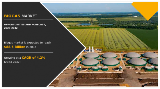 Biogas Market-IMG1