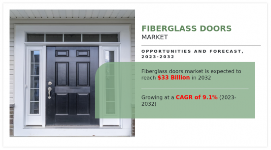 Fiberglass Doors Market-IMG1