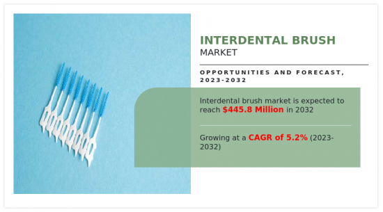 Interdental Brush Market-IMG1
