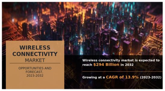 Wireless Connectivity Market-IMG1