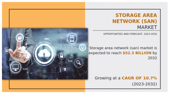 Storage Area Network Market - IMG1