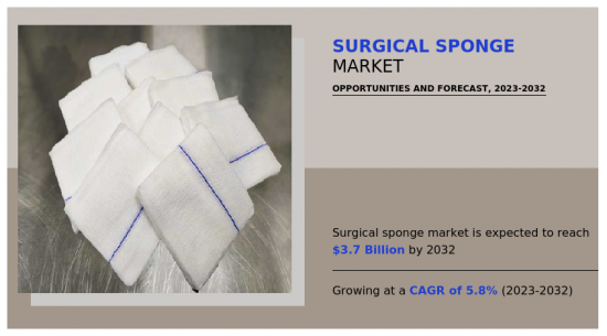 Surgical Sponge Market-IMG1