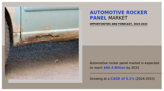 Automotive Rocker Panel Market-IMG1