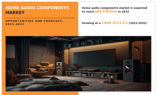 Home Audio Components Market-IMG1