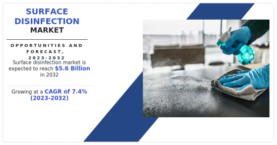 Surface Disinfection Market-IMG1