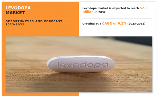 Levodopa Market-IMG1