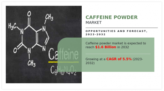 Caffeine Powder Market-IMG1