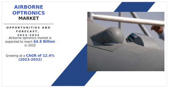 Airborne Optronics Market-IMG1