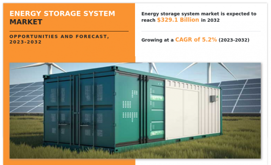 Energy Storage System Market-IMG1