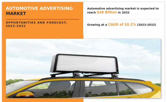 Automotive Advertising Market-IMG1