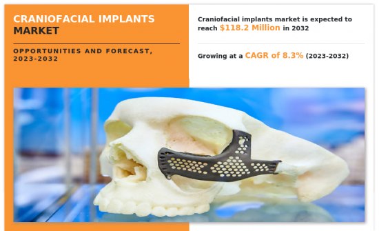 Craniofacial Implants Market-IMG1