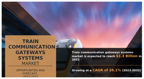 Train Communication Gateways Systems Market-IMG1
