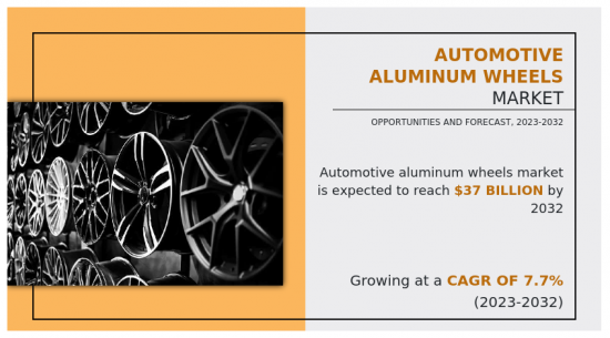 Automotive Aluminum Wheels Market-IMG1