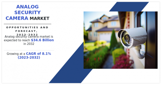 Analog Security Camera Market-IMG1