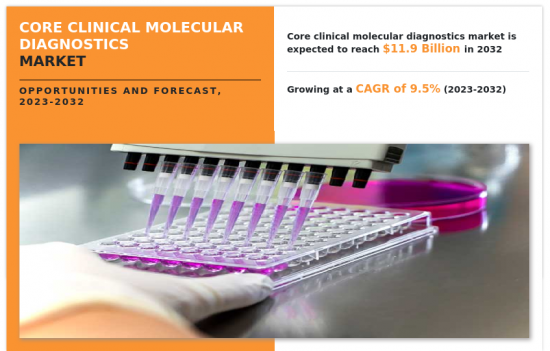 Core Clinical Molecular Diagnostics Market-IMG1