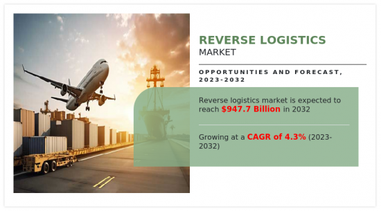 Reverse Logistics Market-IMG1