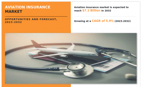 Aviation Insurance Market-IMG1