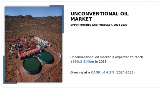 Unconventional Oil Market-IMG1