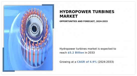 Hydropower Turbines Market-IMG1