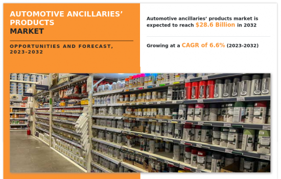Automotive Ancillaries'Products Market-IMG1