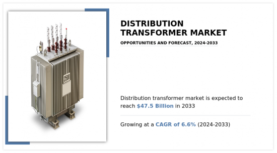 Distribution Transformer Market-IMG1