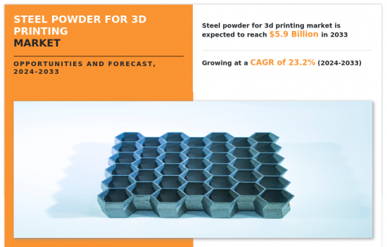 Steel Powder for 3D printing Market-IMG1