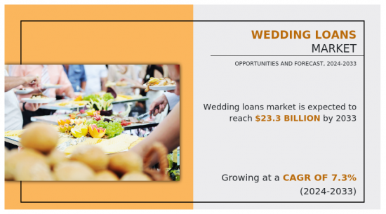 Wedding Loans Market-IMG1
