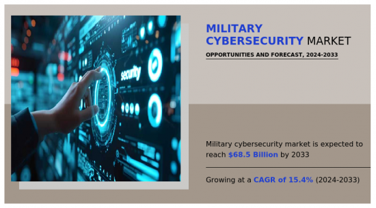 Military Cybersecurity Market-IMG1