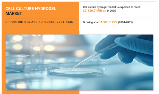 Cell Culture Hydrogel Market-IMG1