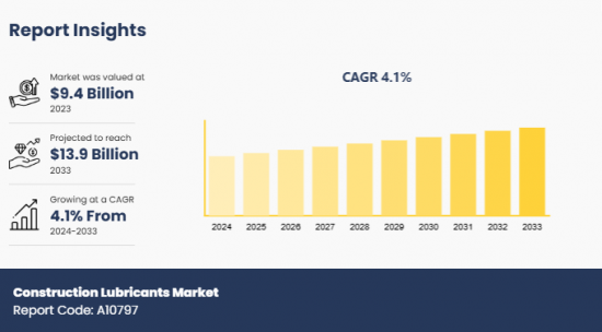 Construction Lubricants Market-IMG1