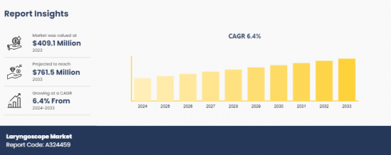 Laryngoscope Market-IMG1