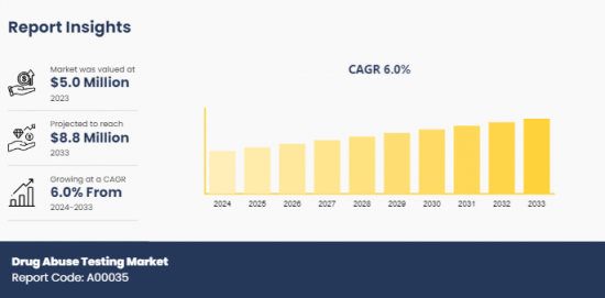 Drug Abuse Testing Market-IMG1