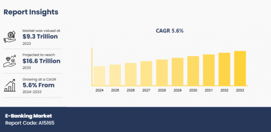 E-Banking Market-IMG1