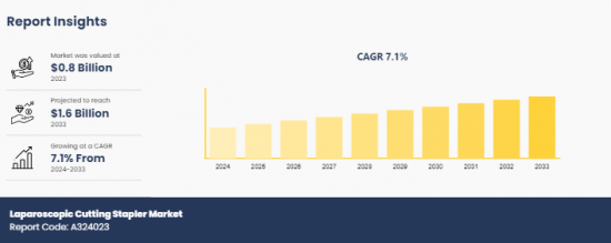 Laparoscopic Cutting Stapler Market-IMG1