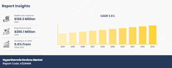 Hyperthermia Devices Market-IMG1