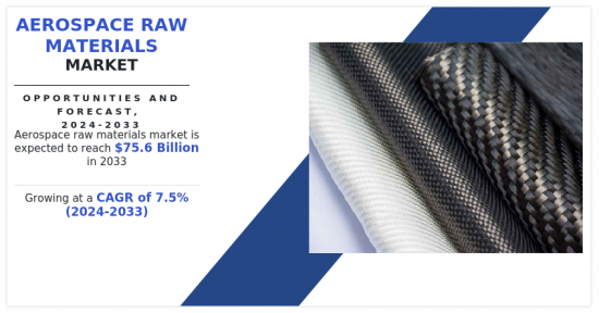 Aerospace Raw Materials Market-IMG1