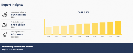 Endoscopy Procedures Market-IMG1