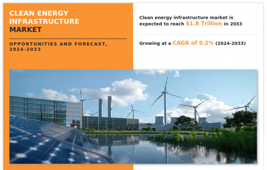 Clean Energy Infrastructure Market-IMG1
