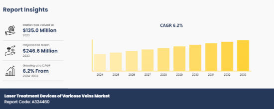 Laser Treatment Devices of Varicose Veins Market-IMG1