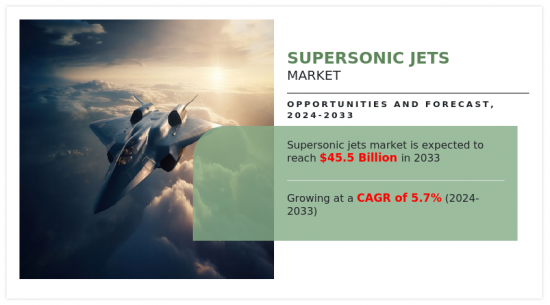 Supersonic Jets Market-IMG1