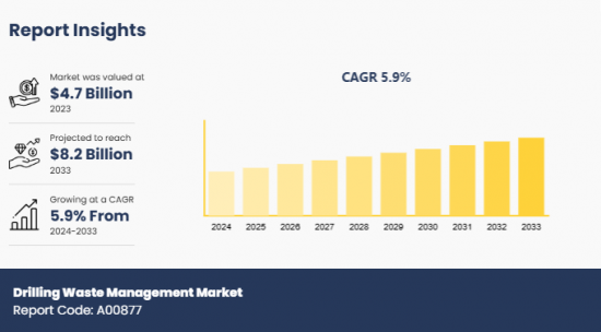 Drilling Waste Management Market-IMG1