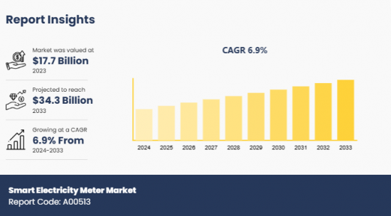 Smart Electricity Meter Market-IMG1
