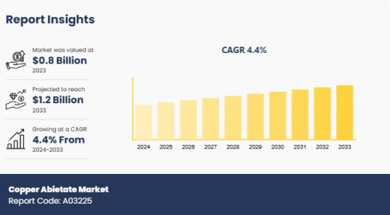 Copper Abietate Market-IMG1