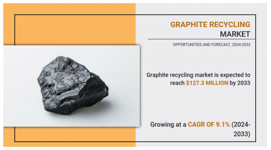 Graphite Recycling Market-IMG1