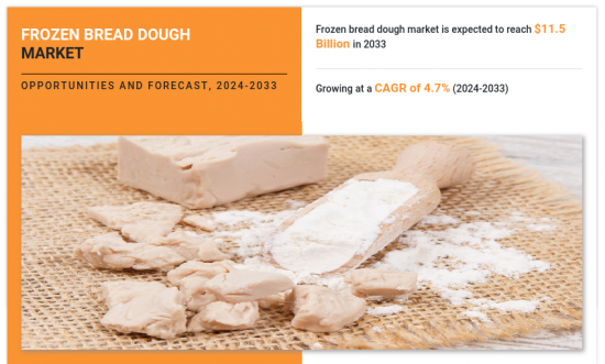Frozen Bread Dough Market-IMG1