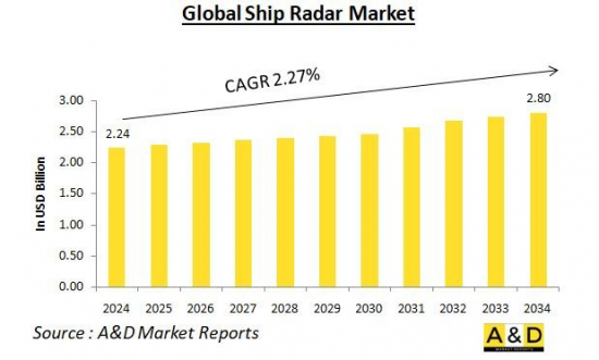 Global Ship Radar Market-IMG1