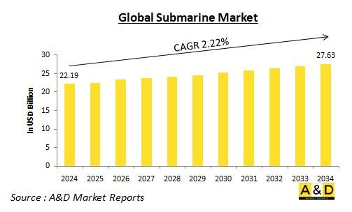 Global Submarine Market-IMG1