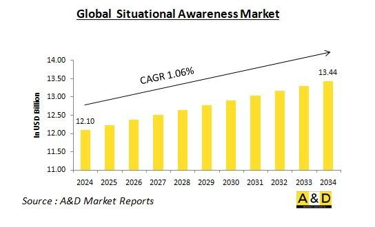 Global Situational Awareness Market-IMG1